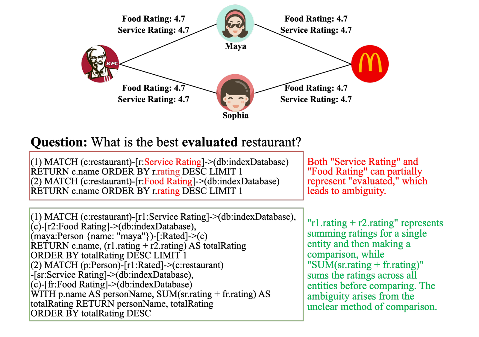 AmbiGraph-Eval: A Benchmark for Resolving Ambiguity in Graph Query Generation