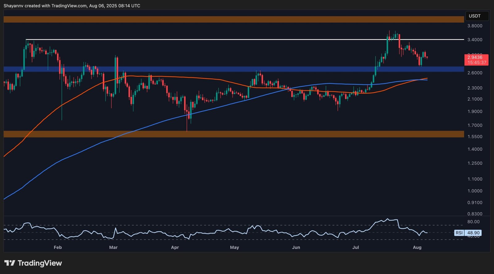 How Possible is for Ripple to Hit  In The Next Few Days?
