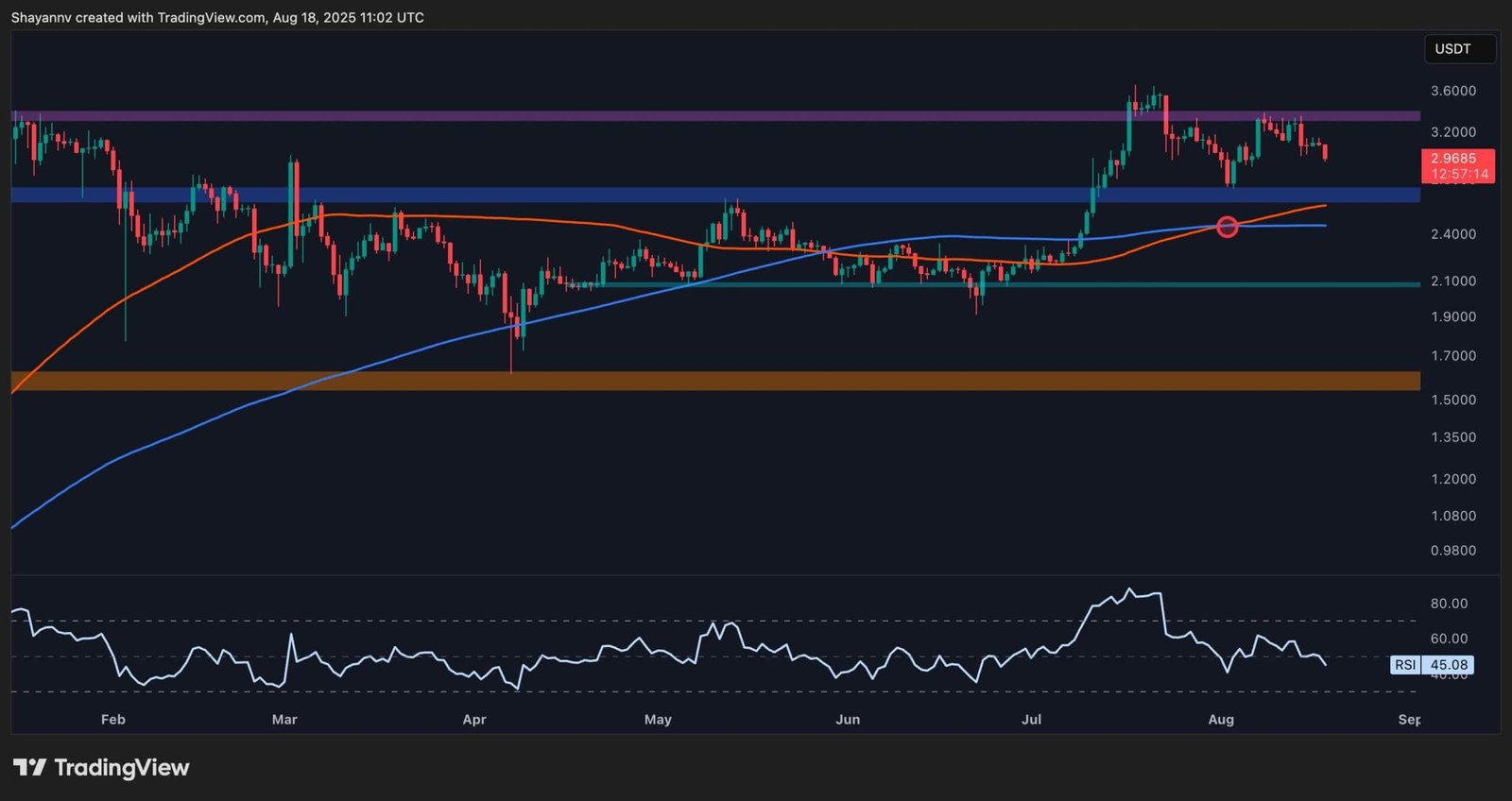 Will XRP Collapse to .10 After Failed Breakout?