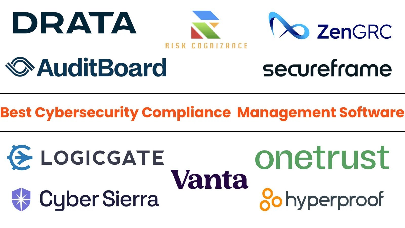 Top 10 Best Cybersecurity Compliance Management Software in 2025