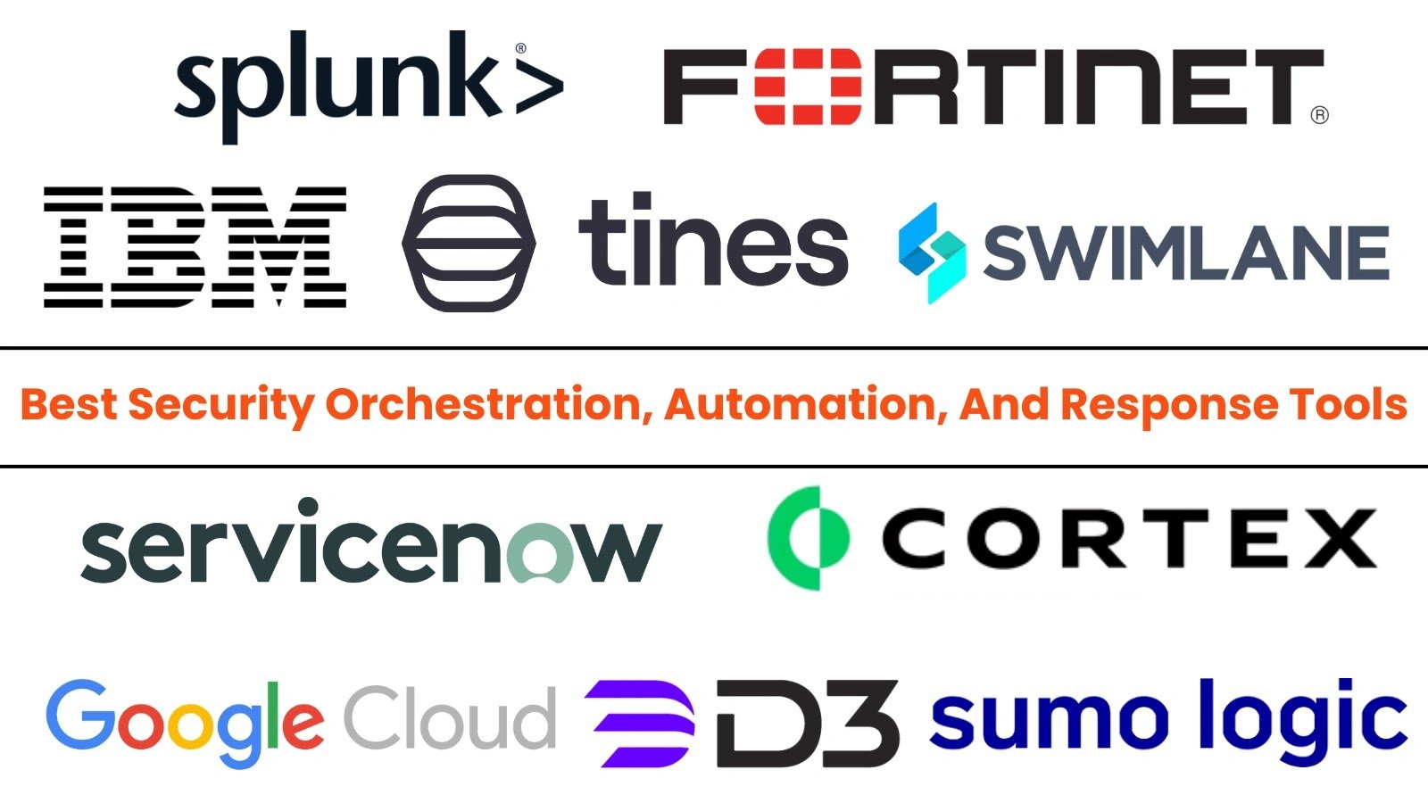Top 10 Best SOAR (Security Orchestration, Automation, And Response) Tools in 2025