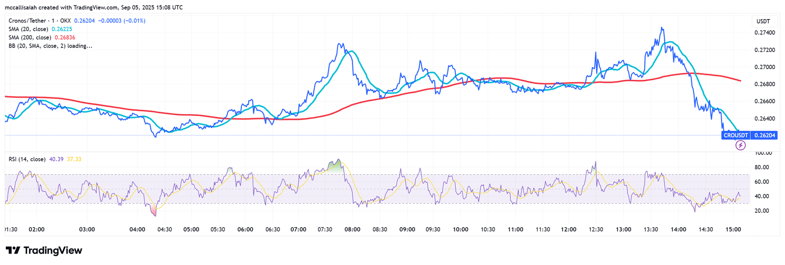 Trump Media and Crypto.com Bet Big on Cro Crypto as Digital Asset Treasuries Boom