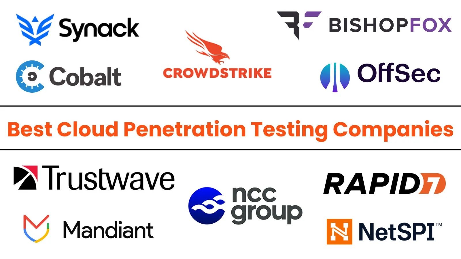 Top 10 Best Cloud Penetration Testing Companies in 2025