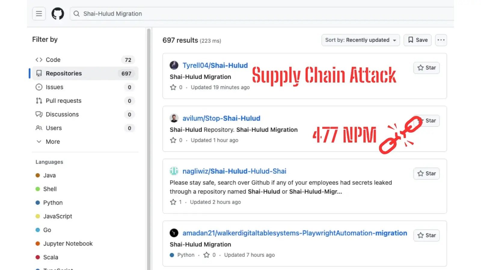 Supply Chain Attack “Shai-Halud” Targets 477 NPM Packages