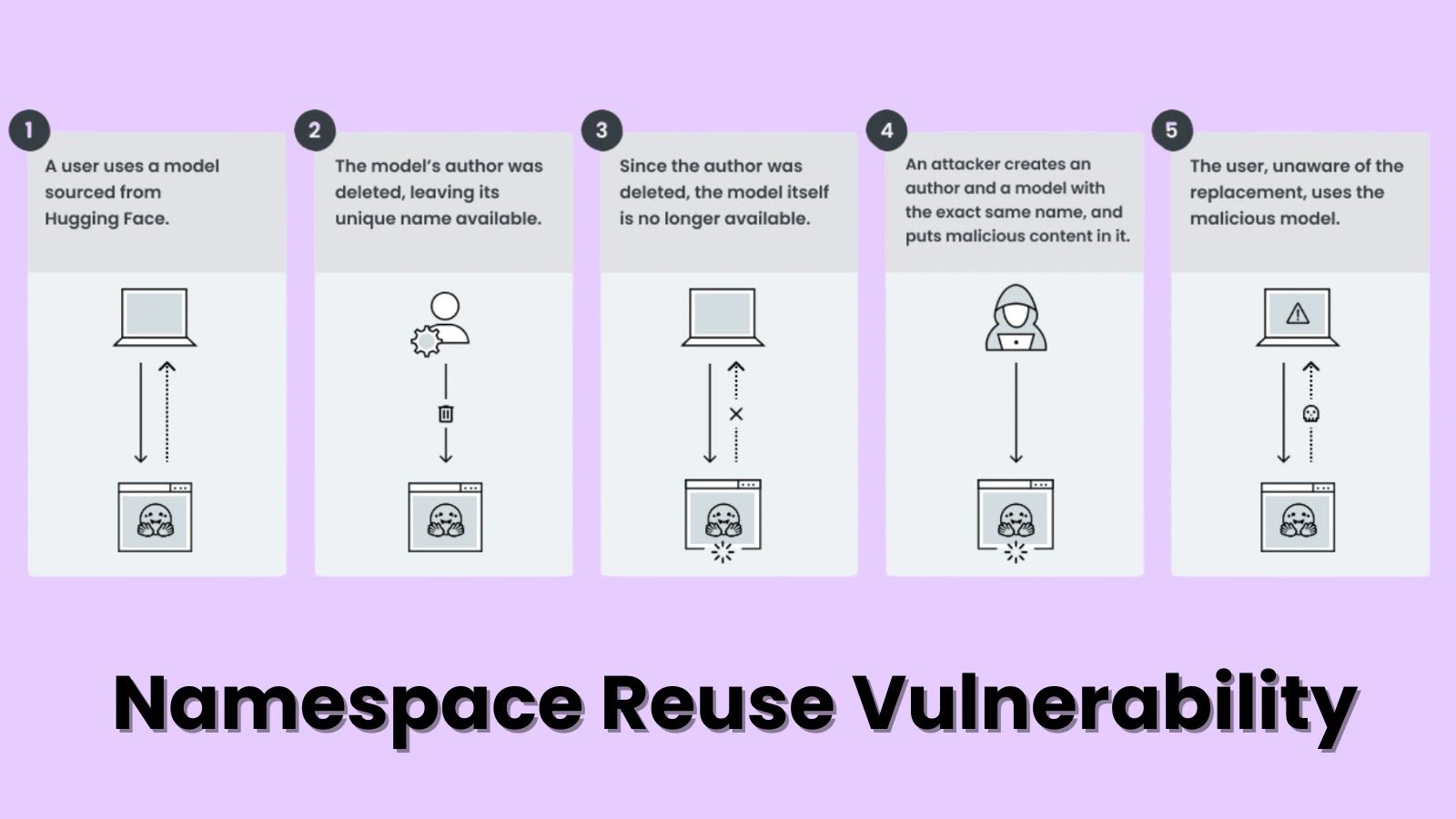 Namespace Reuse Vulnerability Exposes AI Platforms to Remote Code Execution