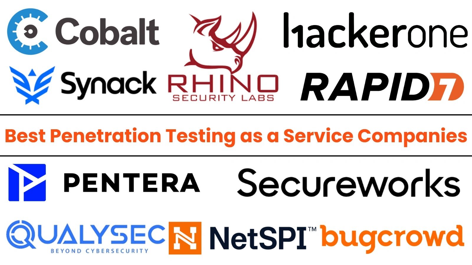 Top 10 Best Penetration Testing as a Service (PTaaS) Companies in 2025