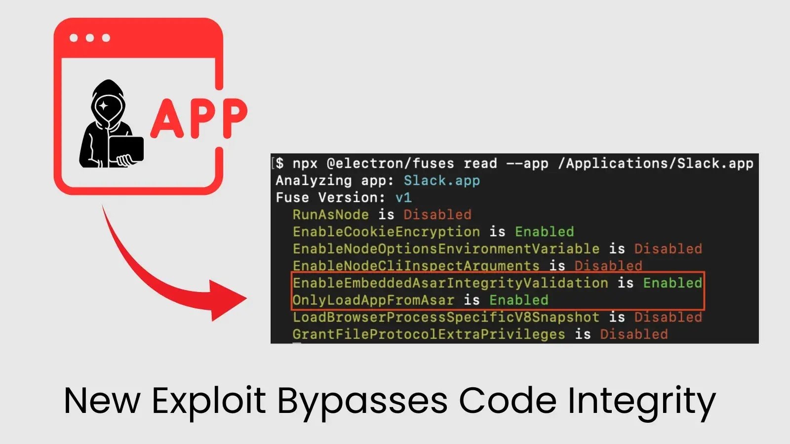 New Exploit Bypasses Code Integrity to Backdoor Signal, 1Password, Slack, and More