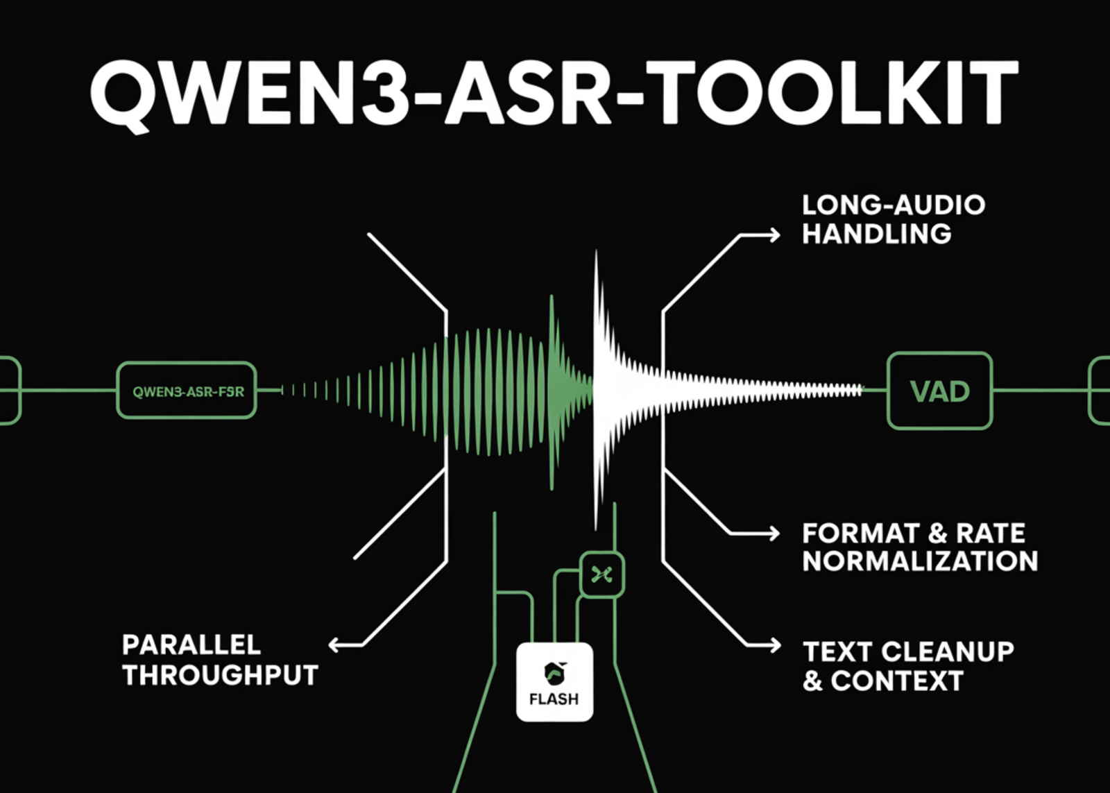 Qwen3-ASR-Toolkit: An Advanced Open Source Python Command-Line Toolkit for Using the Qwen-ASR API Beyond the 3 Minutes/10 MB Limit