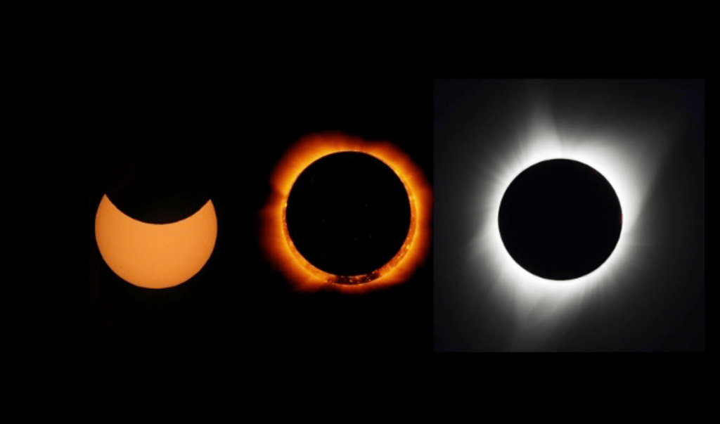Eclipse Types, Cycles And More