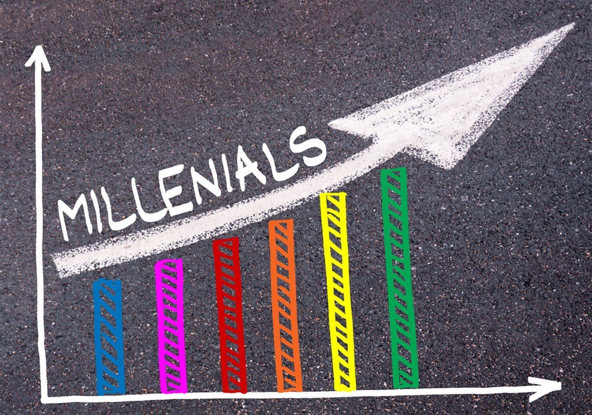 MILN ETF Targets .9T Millennial Spending Power Growth