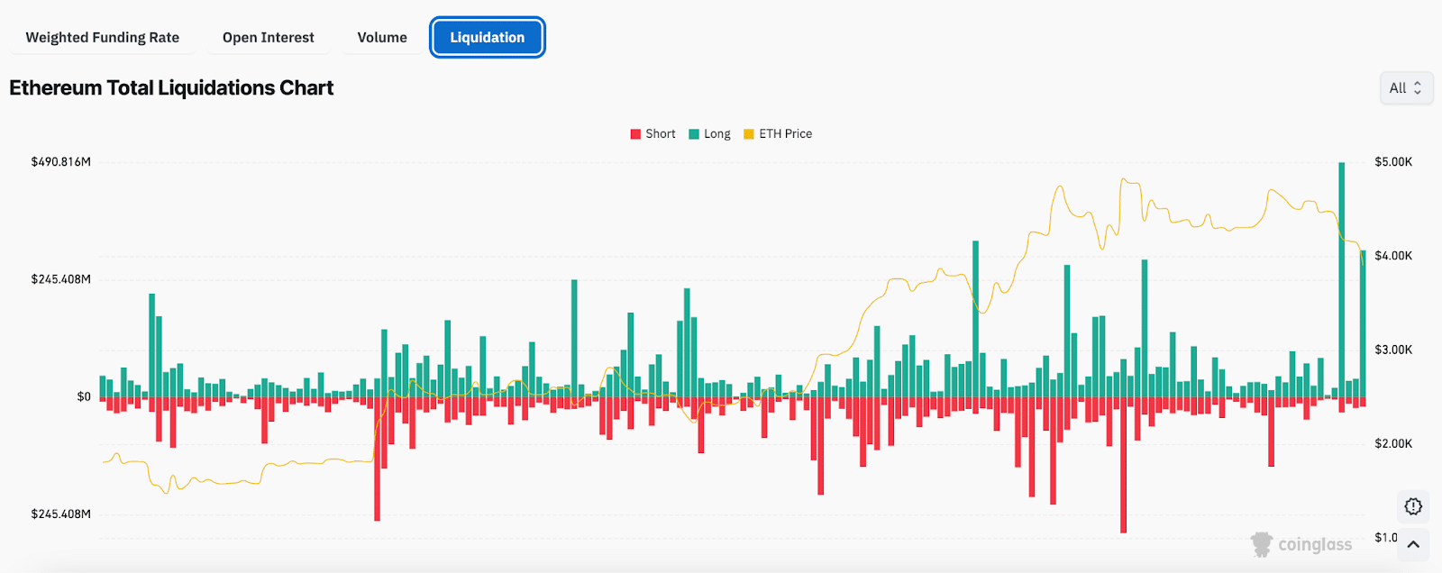 Sharpbet Makes Stock Tokenization Gamble As ETH Price Loses ,000