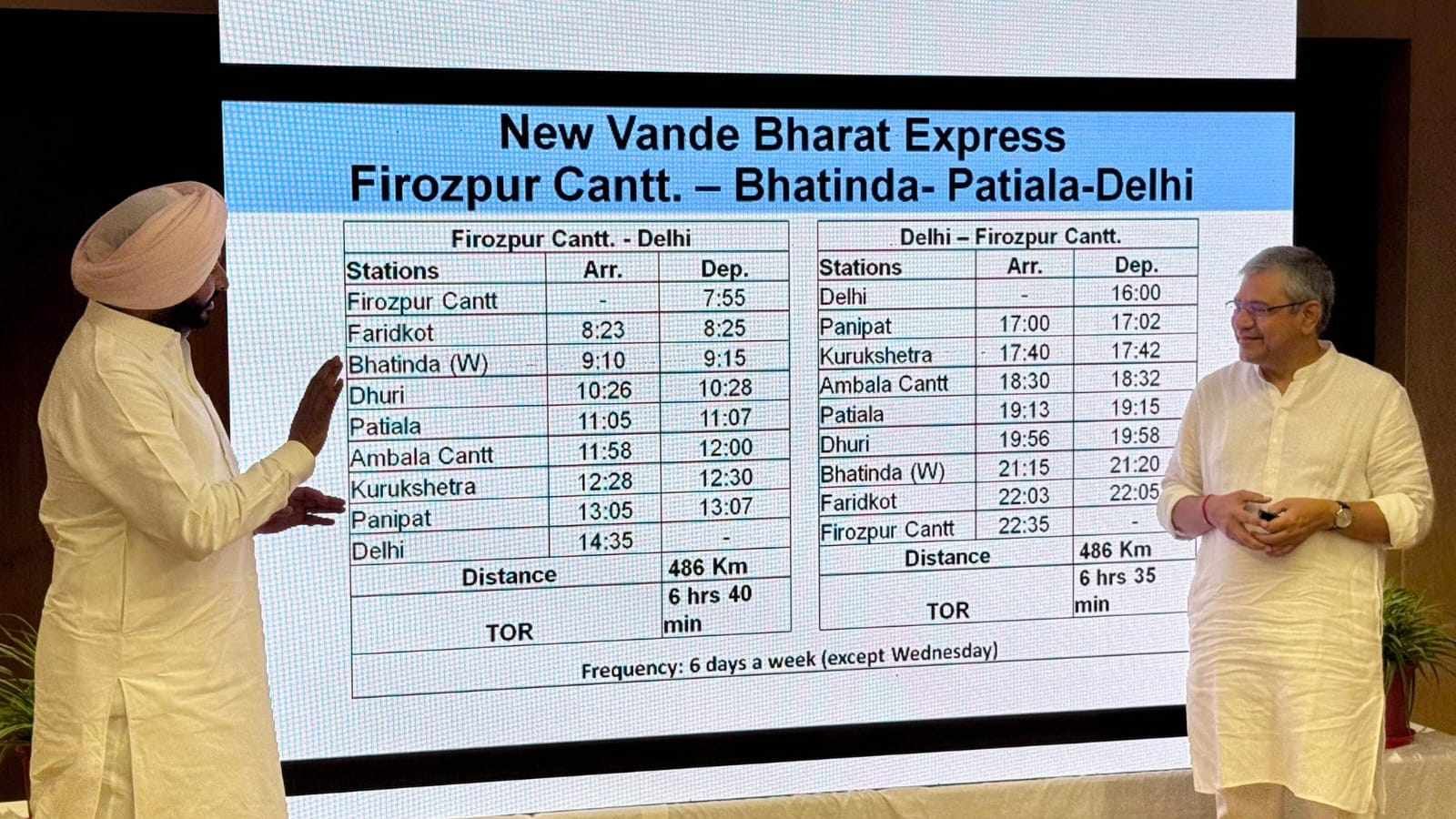 Ferozepur-Delhi Vande Bharat train service announced, Rajpura-Mohali rail project revived | Chandigarh News