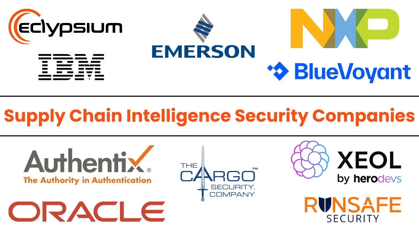 Top 10 Best Supply Chain Intelligence Security Companies in 2025