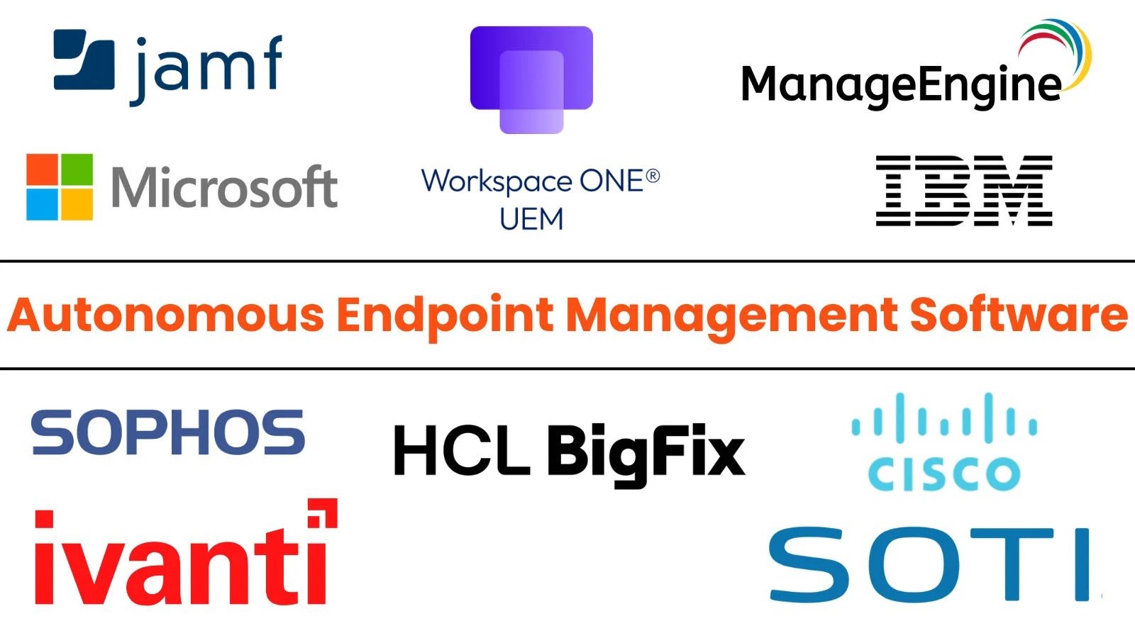 Top 10 Best Autonomous Endpoint Management Software In 2025
