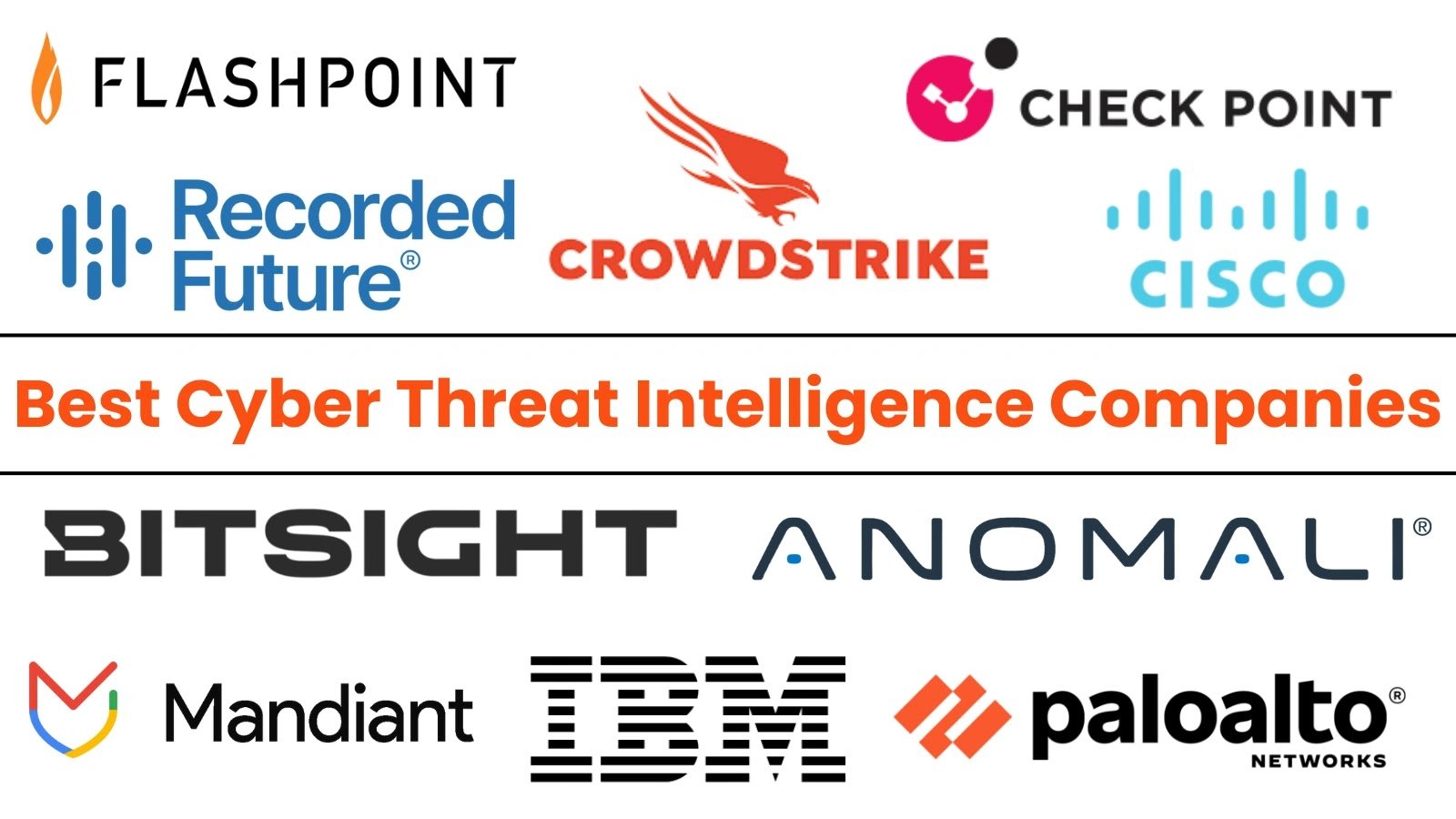 Top 10 Best Cyber Threat Intelligence Companies In 2025