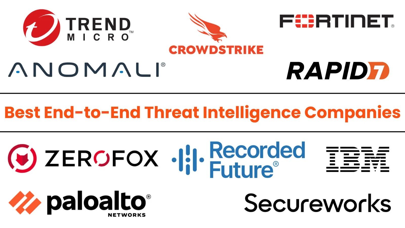 Top 10 Best End-to-End Threat Intelligence Companies in 2025