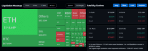 Can BTC And ETH Rebound After A B Liquidation Storm?