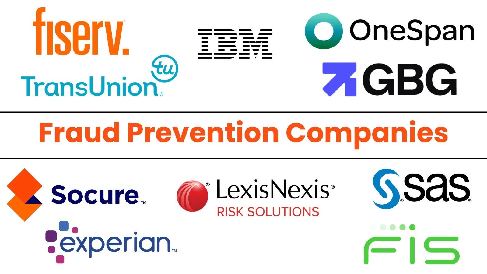 Top 10 Best Fraud Prevention Companies In 2025