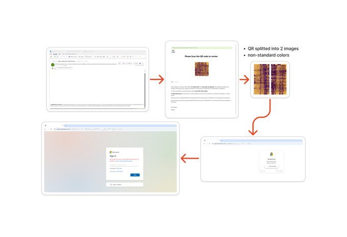 New QR Code-Based Quishing Attack Targets Microsoft Users