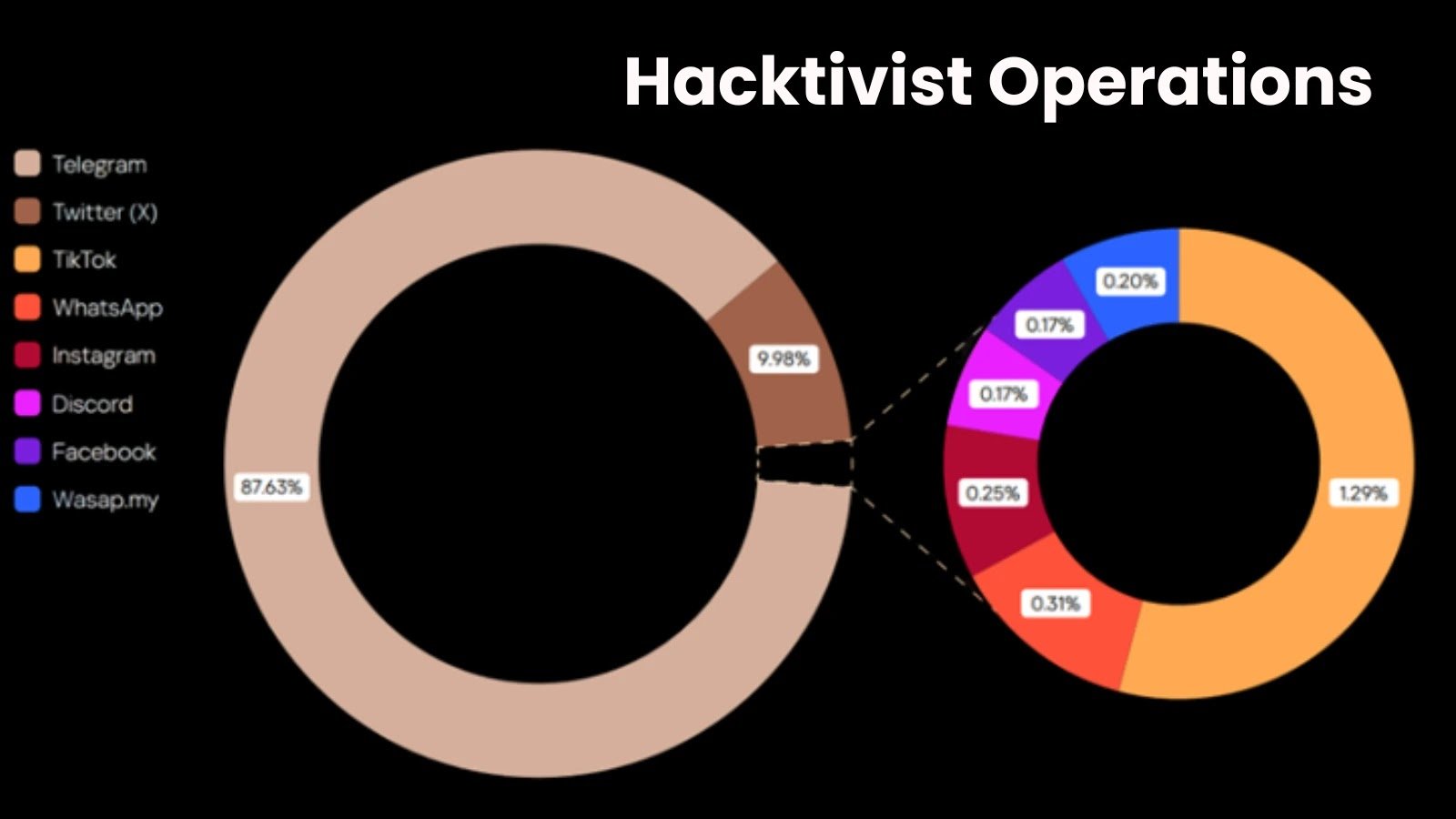 Telegram Becomes the Nerve Center for Modern Hacktivist Operations