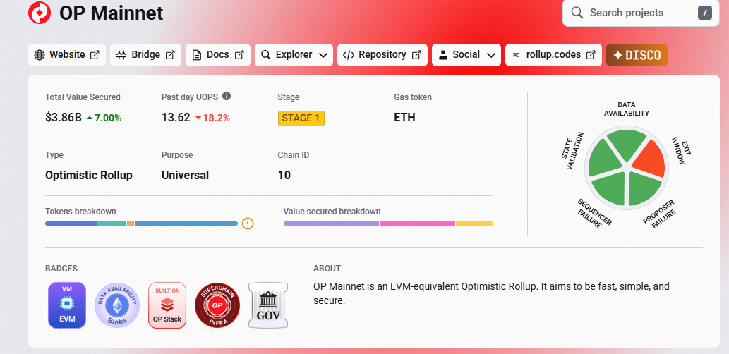 Everything to Know About Optimism Superchain Upgrade: Will P Price Hit  This Week?