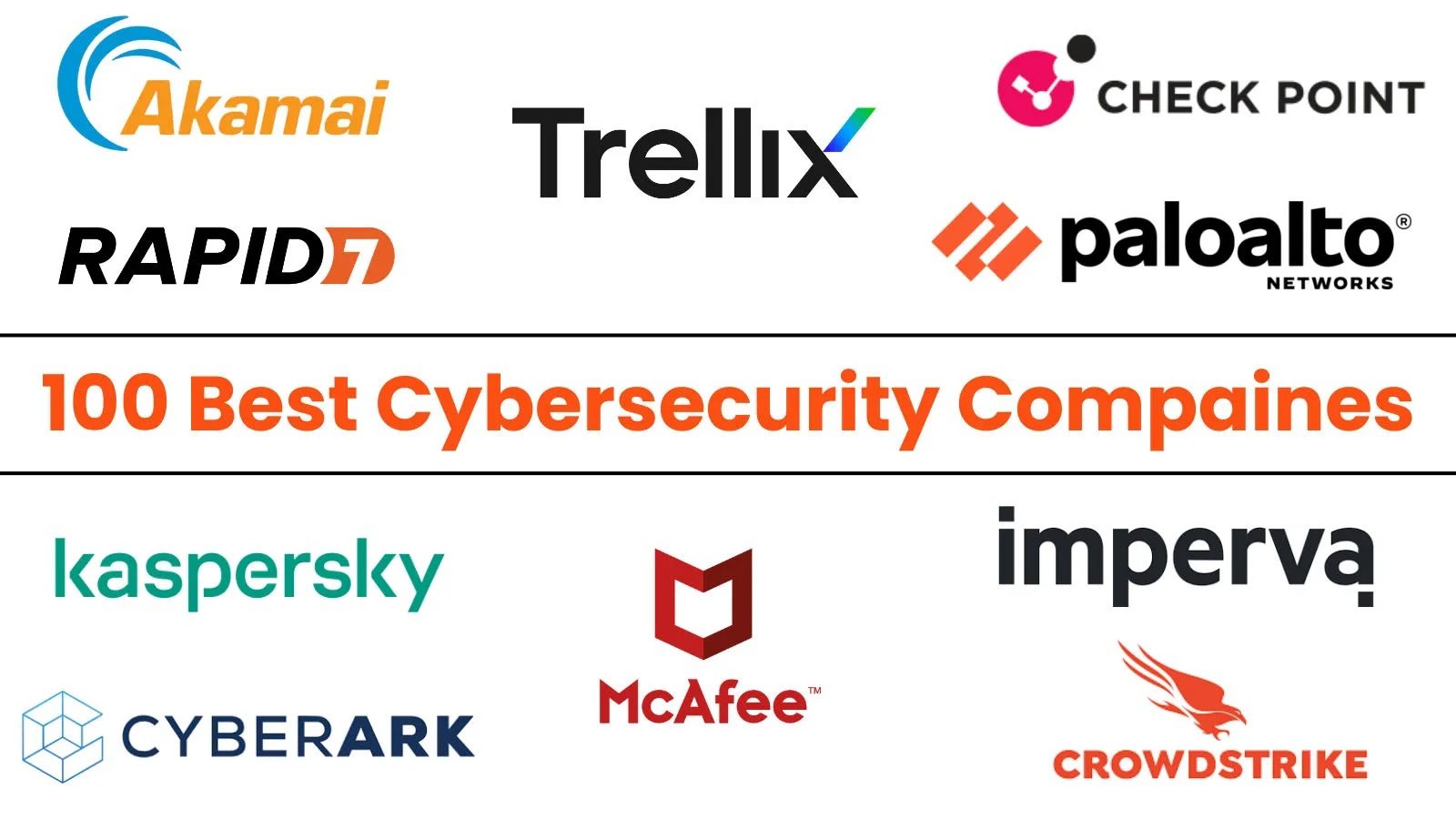 Top 100 World’s Best Cybersecurity Companies in 2025
