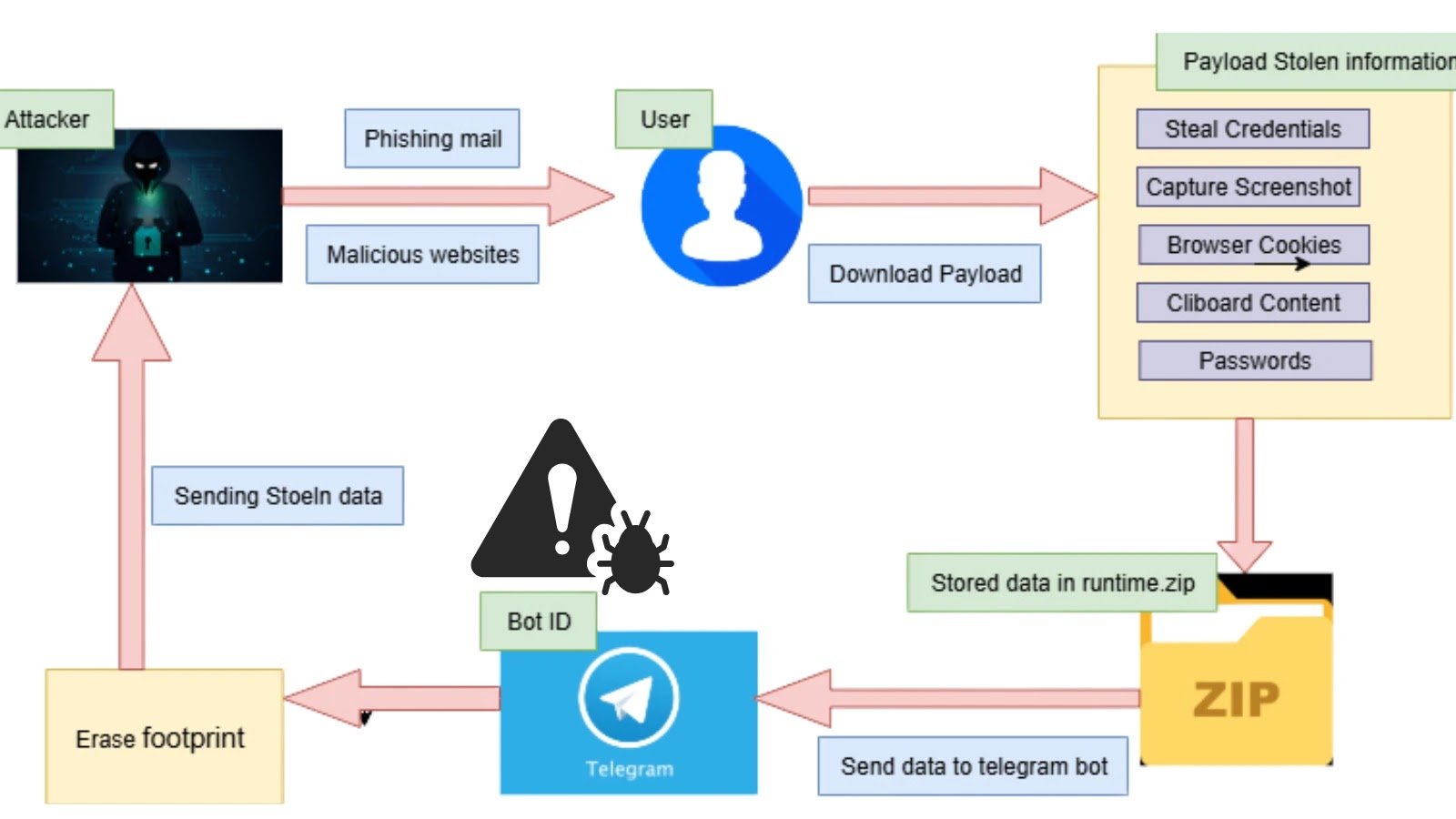 Shuyal Stealer Malware Exploits 19 Browsers to Steal Logins