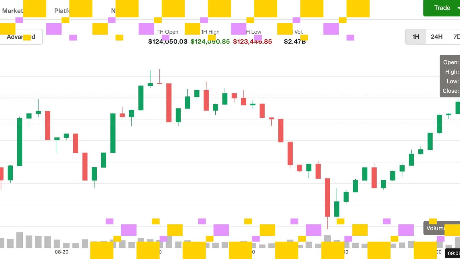 Pops Over 5K, Driving XRP, SOL, ETH, DOGE Higher