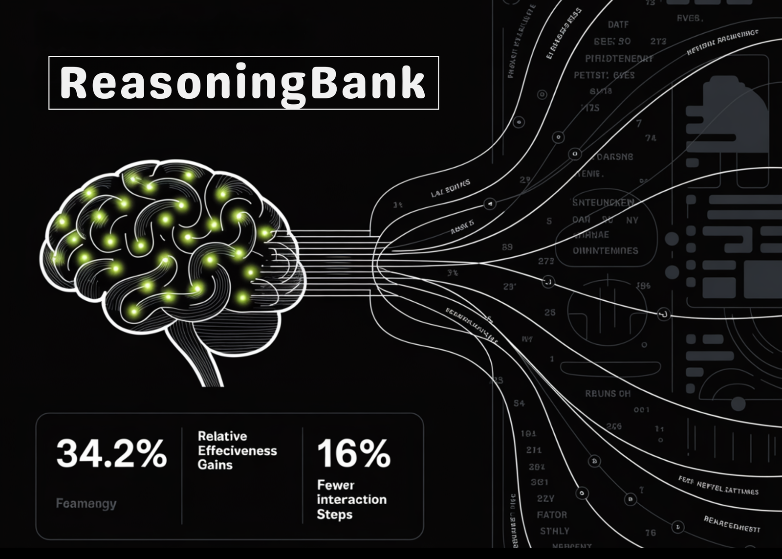 Google AI Proposes ReasoningBank: A Strategy-Level I Agent Memory Framework that Makes LLM Agents Self-Evolve at Test Time