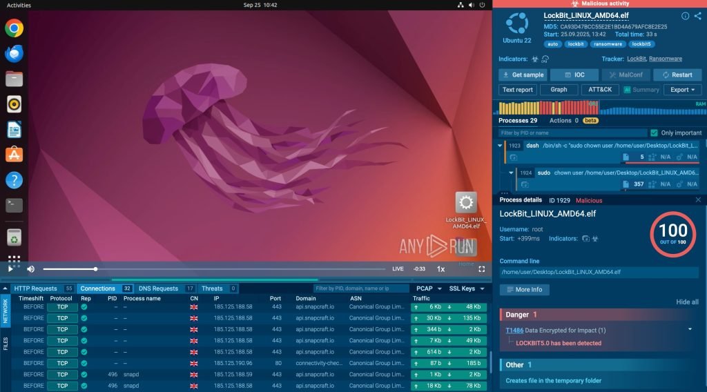 3 Steps to Beating Alert Fatigue – Hackread – Cybersecurity News, Data Breaches, Tech, AI, Crypto and More