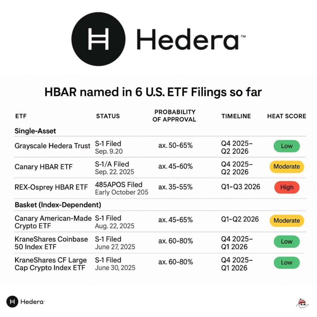 Hedera Crypto Is Used By Bank Of England? HBAR Price Prediction