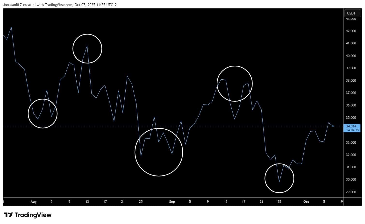 PrimeXBT: How to Turn Volatility Into Opportunity in the Altcoin Market